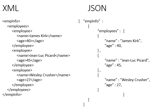 Förstå JSON: funktioner, styrkor och svagheter i komplett 1