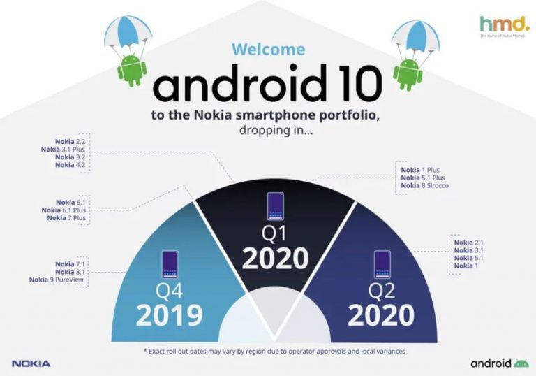 Nokia 8.1 Android 10