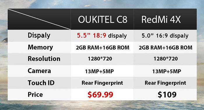 Xiaomi Redmi 4X vs OUKITEL C8 especificações