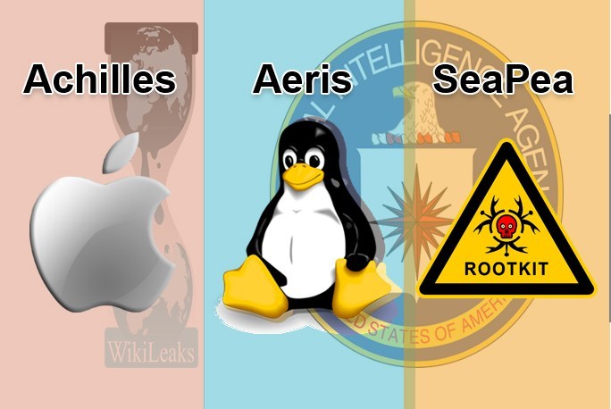 Cofre 7 Vazamentos: Ferramentas de hackers da CIA “Achilles, Aeris, SeaPea” reveladas para hackear Mac ...