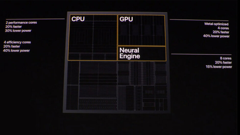 o Apple O A13 Bionic é fabricado pela TSMC usando seu processo de 7 nm - Apple fornecedor de chips está ocupado produzindo chips de ponta