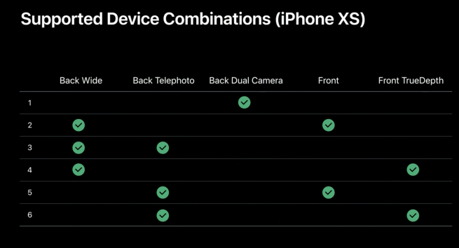 O iPhone XR e XS terá um dos melhores novos recursos da câmera do iPhone 11