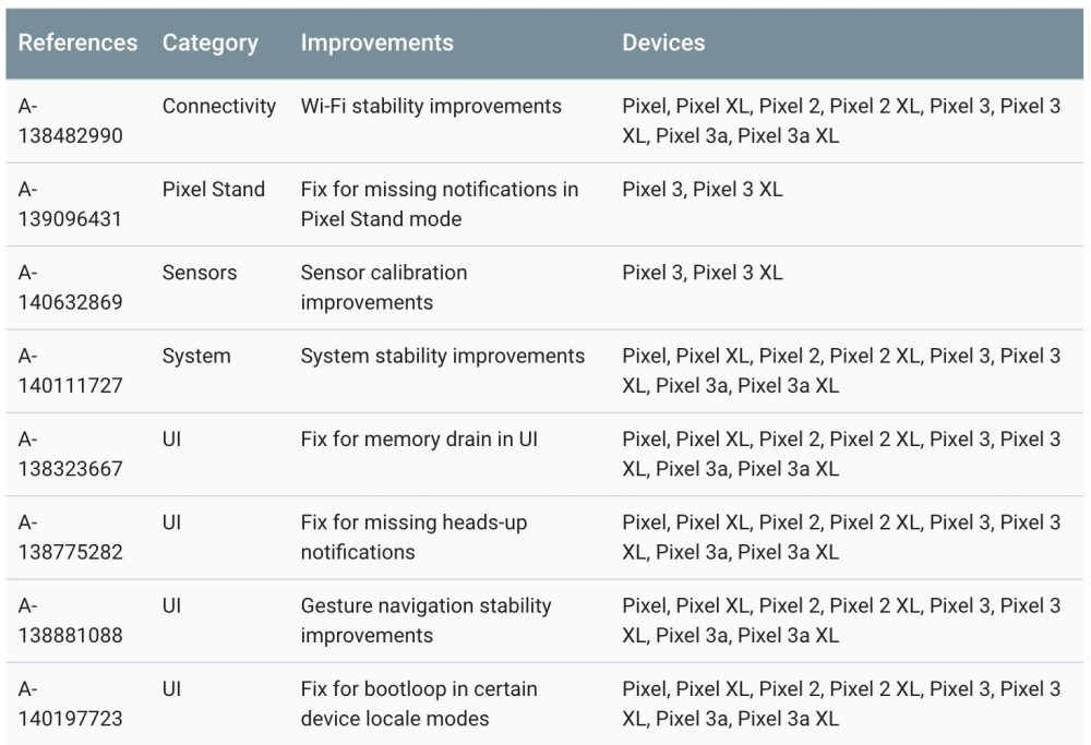 Primeiro patch para Android 10 melhora a navegação por gestos Pixel e corrige vários erros