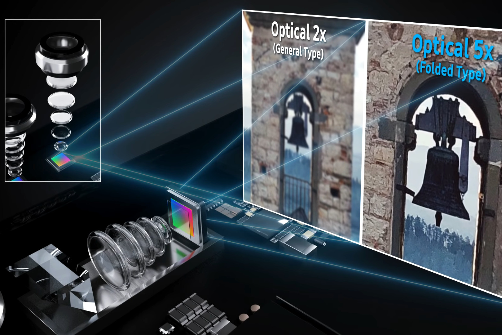Samsung Galaxy Comparação de zoom S20 Ultra 100x com um kit de câmera profissional de US $ 6000