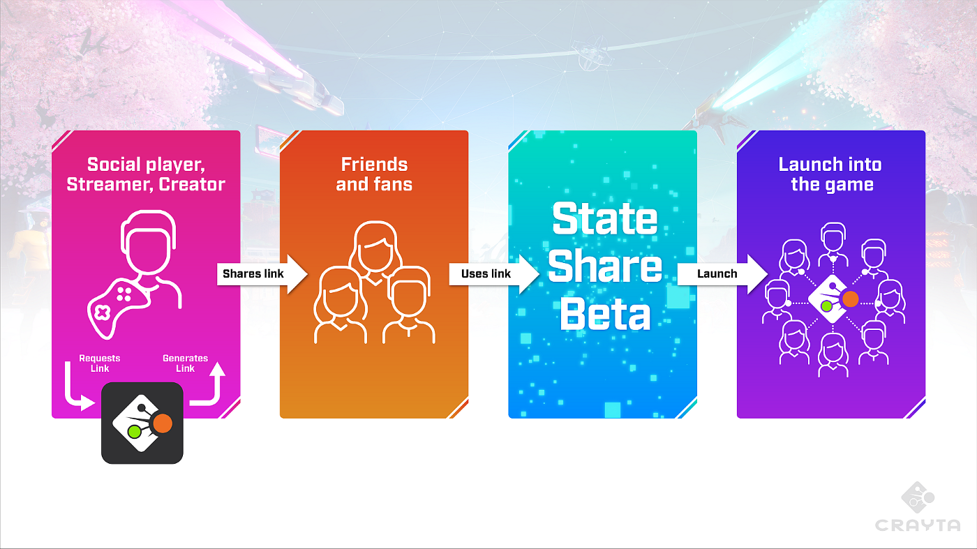 [Update: Demo] State Share beta chegando ao Google Stadia neste verão com Crayta
